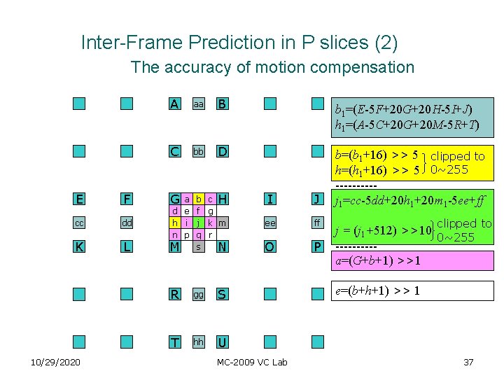 Inter-Frame Prediction in P slices (2) The accuracy of motion compensation E F cc Inter-Frame Prediction in P slices (2) The accuracy of motion compensation E F cc