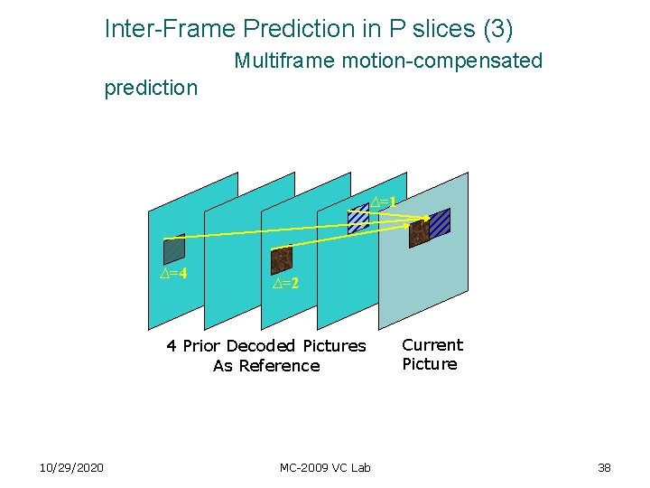 Inter-Frame Prediction in P slices (3) Multiframe motion-compensated prediction ∆=1 ∆=4 ∆=2 4 Prior Inter-Frame Prediction in P slices (3) Multiframe motion-compensated prediction ∆=1 ∆=4 ∆=2 4 Prior