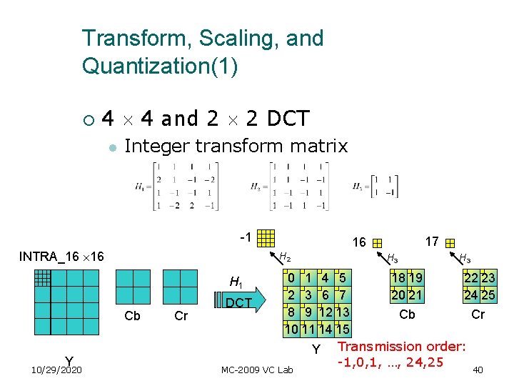 Transform, Scaling, and Quantization(1) ¡ 4 4 and 2 2 DCT l Integer transform Transform, Scaling, and Quantization(1) ¡ 4 4 and 2 2 DCT l Integer transform