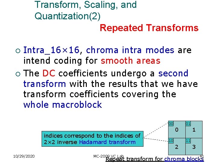 Transform, Scaling, and Quantization(2) Repeated Transforms Intra_16× 16, chroma intra modes are intend coding Transform, Scaling, and Quantization(2) Repeated Transforms Intra_16× 16, chroma intra modes are intend coding