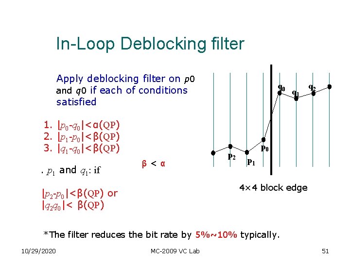 In-Loop Deblocking filter Apply deblocking filter on p 0 and q 0 if each In-Loop Deblocking filter Apply deblocking filter on p 0 and q 0 if each