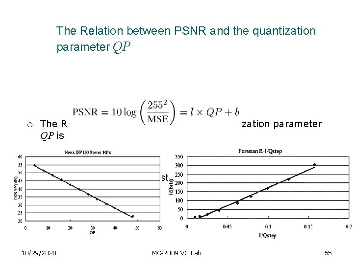 The Relation between PSNR and the quantization parameter QP ¡ The Relation between PSNR The Relation between PSNR and the quantization parameter QP ¡ The Relation between PSNR