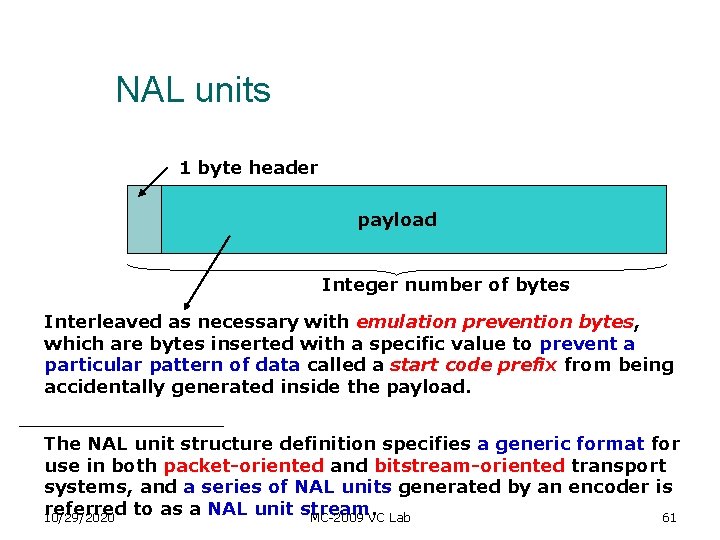 NAL units 1 byte header payload Integer number of bytes Interleaved as necessary with NAL units 1 byte header payload Integer number of bytes Interleaved as necessary with