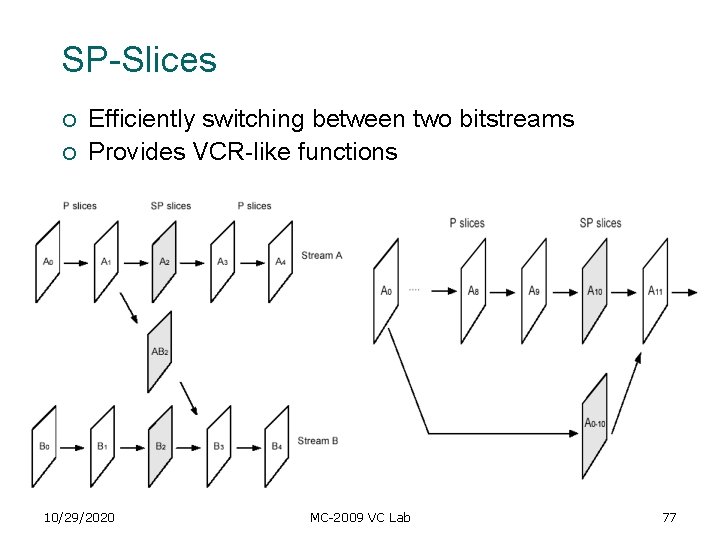 SP-Slices ¡ ¡ Efficiently switching between two bitstreams Provides VCR-like functions 10/29/2020 MC-2009 VC SP-Slices ¡ ¡ Efficiently switching between two bitstreams Provides VCR-like functions 10/29/2020 MC-2009 VC