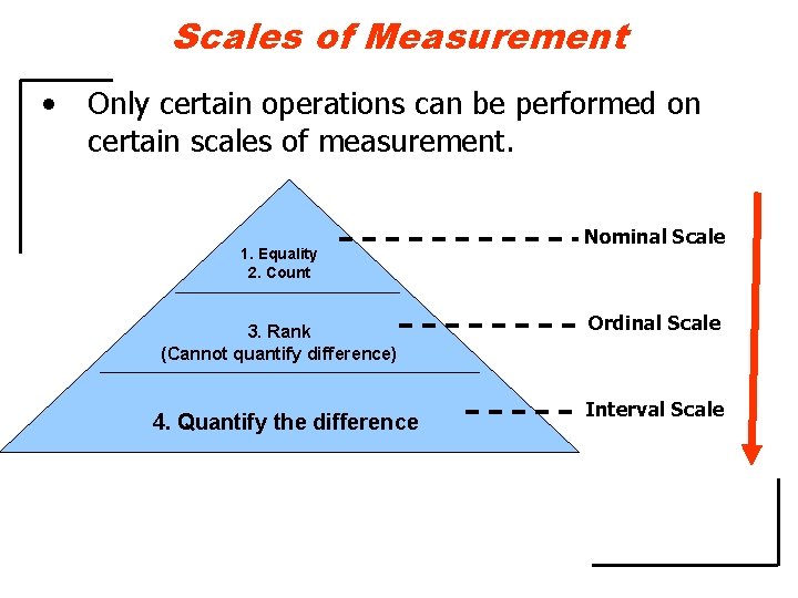 Scales of Measurement • Only certain operations can be performed on certain scales of