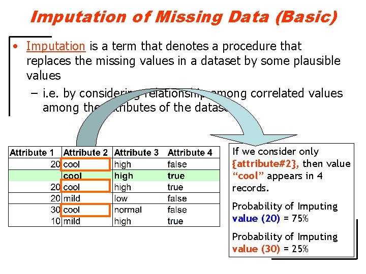 Imputation of Missing Data (Basic) • Imputation is a term that denotes a procedure