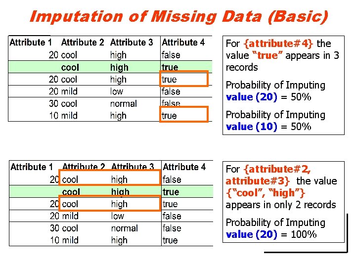 Imputation of Missing Data (Basic) For {attribute#4} the value “true” appears in 3 records