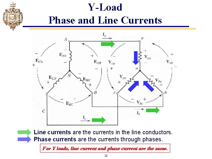 Y-Load Phase and Line Currents Line currents are the currents in the line conductors.