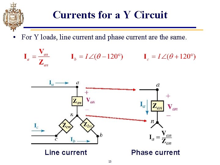 Currents for a Y Circuit • For Y loads, line current and phase current