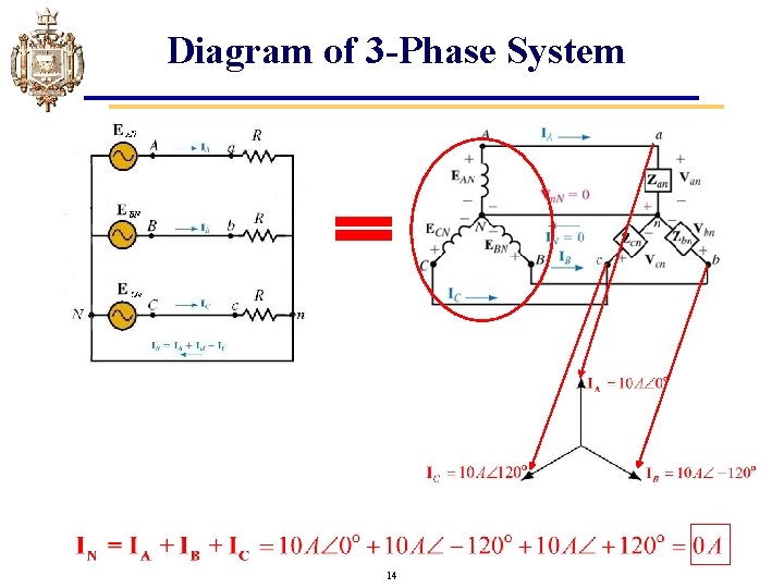 Diagram of 3 -Phase System 14 