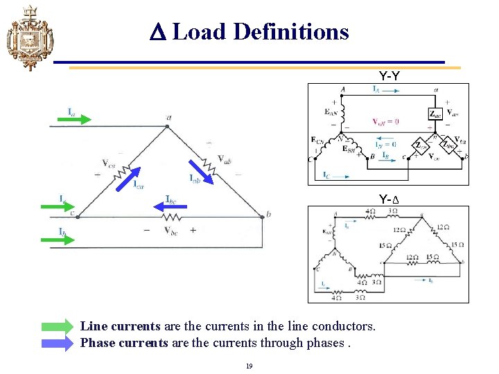  Load Definitions Y-Y Y-Δ Line currents are the currents in the line conductors.