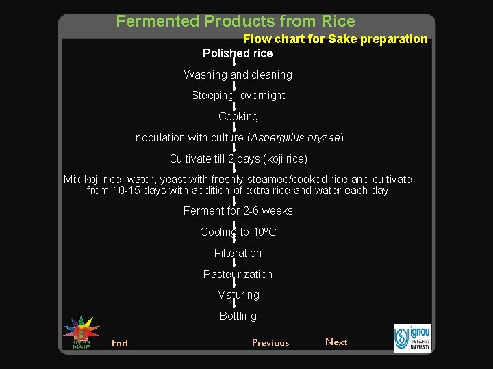 Fermented Products from Rice Flow chart for Sake preparation Polished rice Washing and cleaning