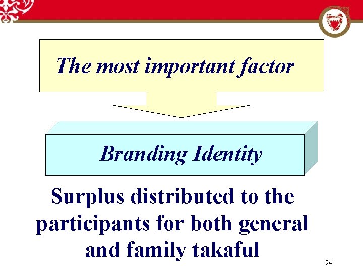 The most important factor Branding Identity Surplus distributed to the participants for both general