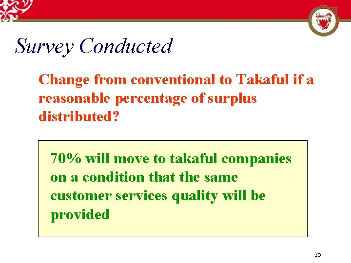 Survey Conducted Change from conventional to Takaful if a reasonable percentage of surplus distributed?