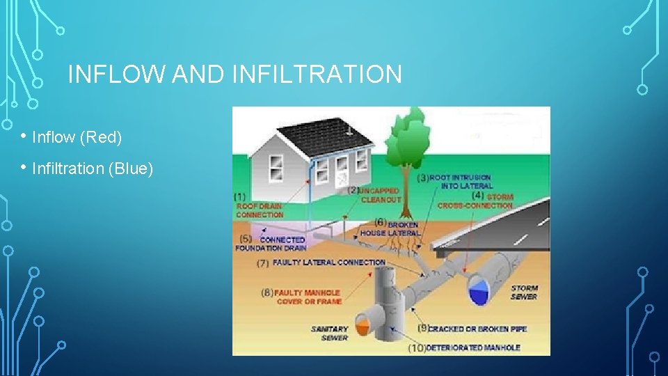 INFLOW AND INFILTRATION • Inflow (Red) • Infiltration (Blue) 