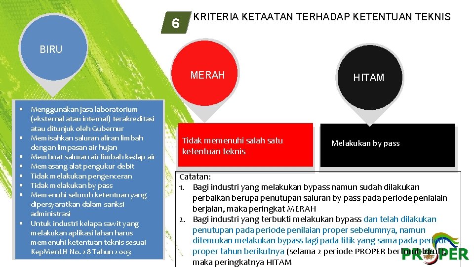 6 KRITERIA KETAATAN TERHADAP KETENTUAN TEKNIS BIRU MERAH § Menggunakan jasa laboratorium (eksternal atau