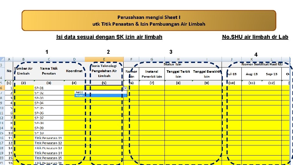 Perusahaan mengisi Sheet I utk Titik Penaatan & Izin Pembuangan Air Limbah Isi data