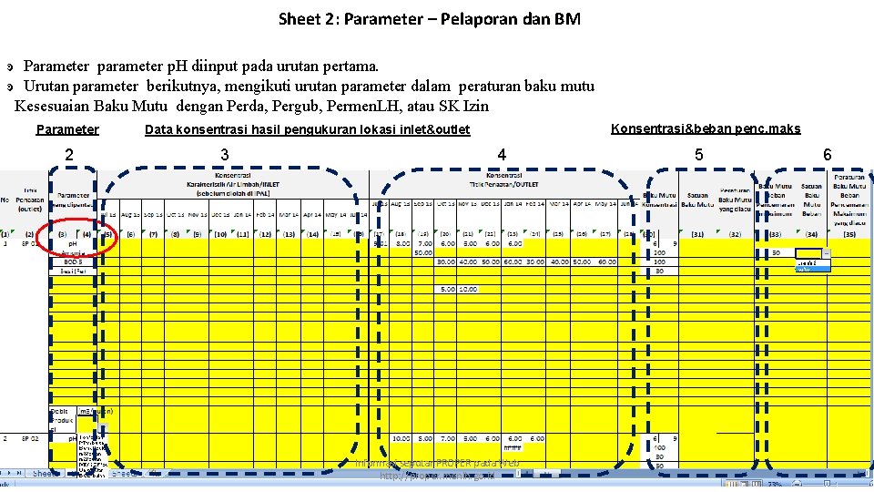 Sheet 2: Parameter – Pelaporan dan BM ͽ Parameter p. H diinput pada urutan