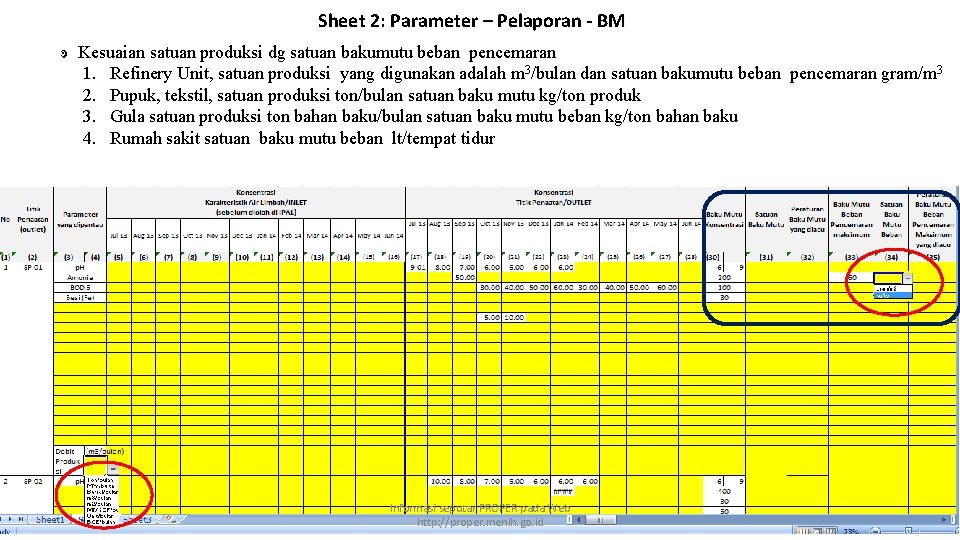 Sheet 2: Parameter – Pelaporan - BM ͽ Kesuaian satuan produksi dg satuan bakumutu