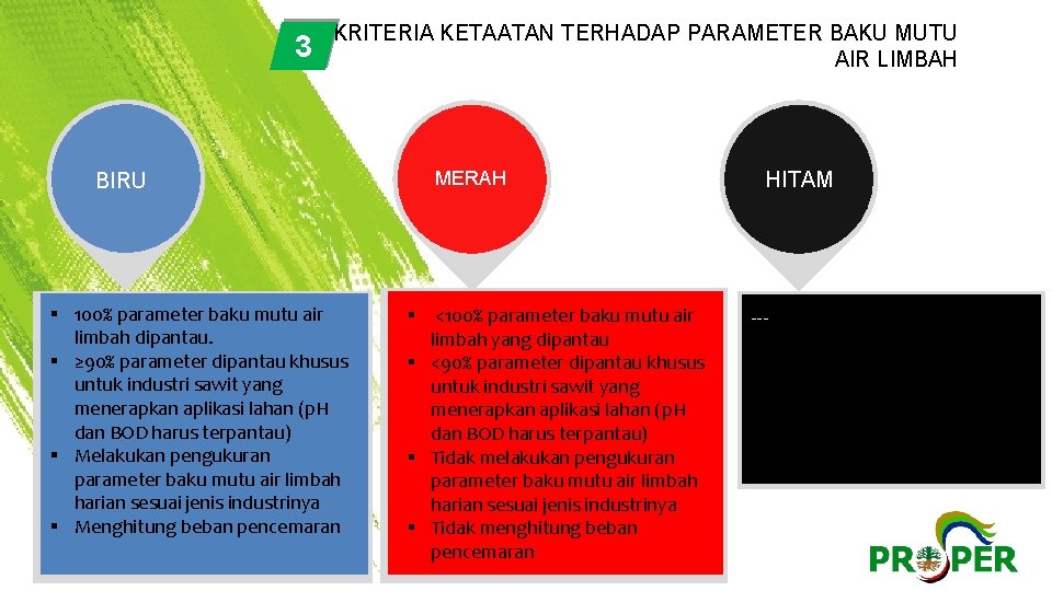 3 KRITERIA KETAATAN TERHADAP PARAMETER BAKU MUTU AIR LIMBAH BIRU § 100% parameter baku