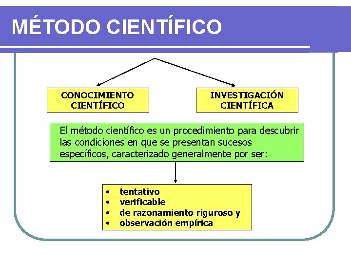 MÉTODO CIENTÍFICO CONOCIMIENTO CIENTÍFICO INVESTIGACIÓN CIENTÍFICA El método científico es un procedimiento para descubrir