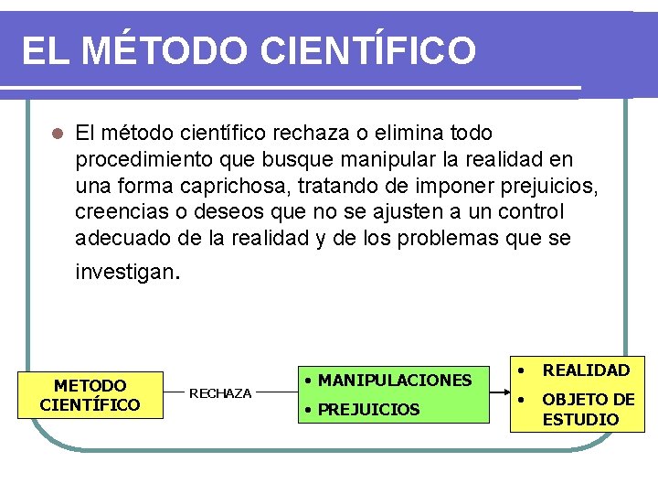 EL MÉTODO CIENTÍFICO l El método científico rechaza o elimina todo procedimiento que busque