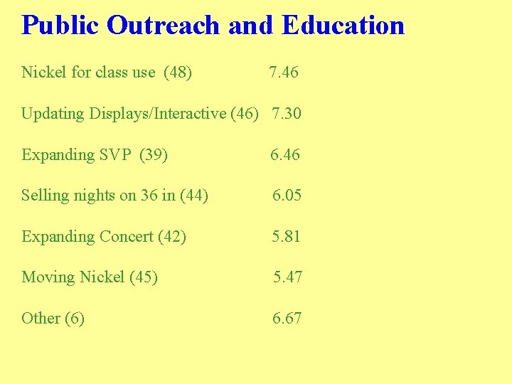 Public Outreach and Education Nickel for class use (48) 7. 46 Updating Displays/Interactive (46)
