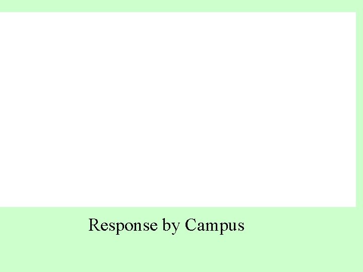 Response by Campus 