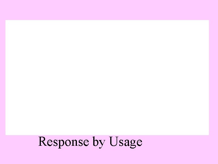 Response by Usage 