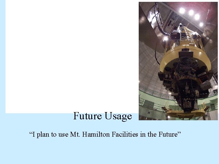 Future Usage “I plan to use Mt. Hamilton Facilities in the Future” 