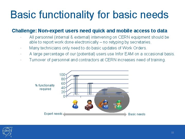 Basic functionality for basic needs Challenge: Non-expert users need quick and mobile access to