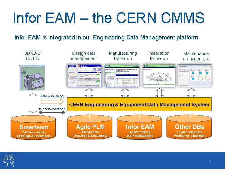 Infor EAM – the CERN CMMS Infor EAM is integrated in our Engineering Data