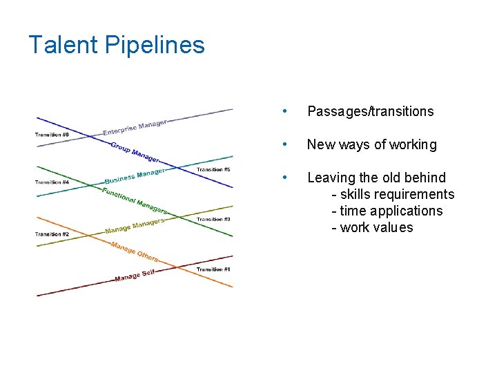 Talent Pipelines • Passages/transitions • New ways of working • Leaving the old behind