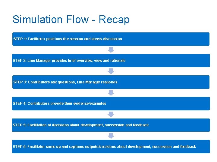 Simulation Flow - Recap STEP 1: Facilitator positions the session and steers discussion STEP