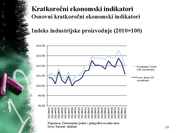 Kratkoročni ekonomski indikatori Osnovni kratkoročni ekonomski indikatori Indeks industrijske proizvodnje (2010=100) 104. 50 103.