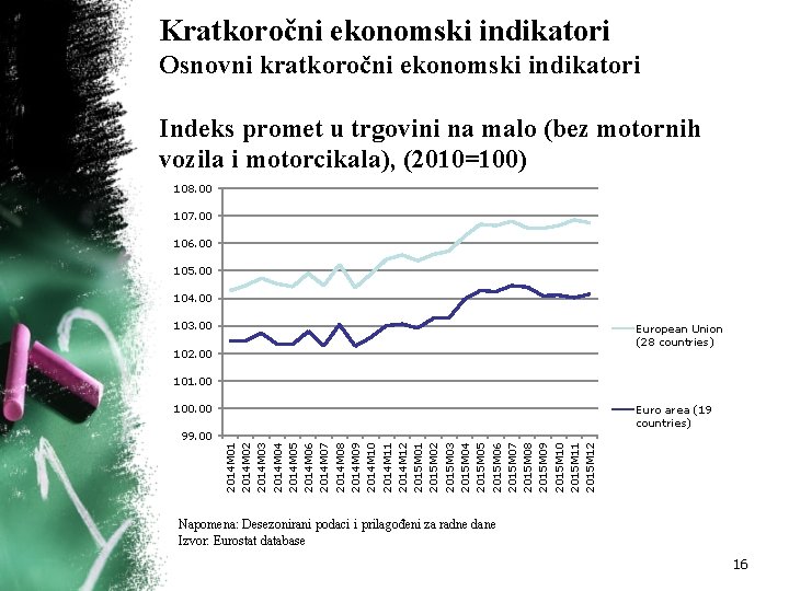 Kratkoročni ekonomski indikatori Osnovni kratkoročni ekonomski indikatori Indeks promet u trgovini na malo (bez