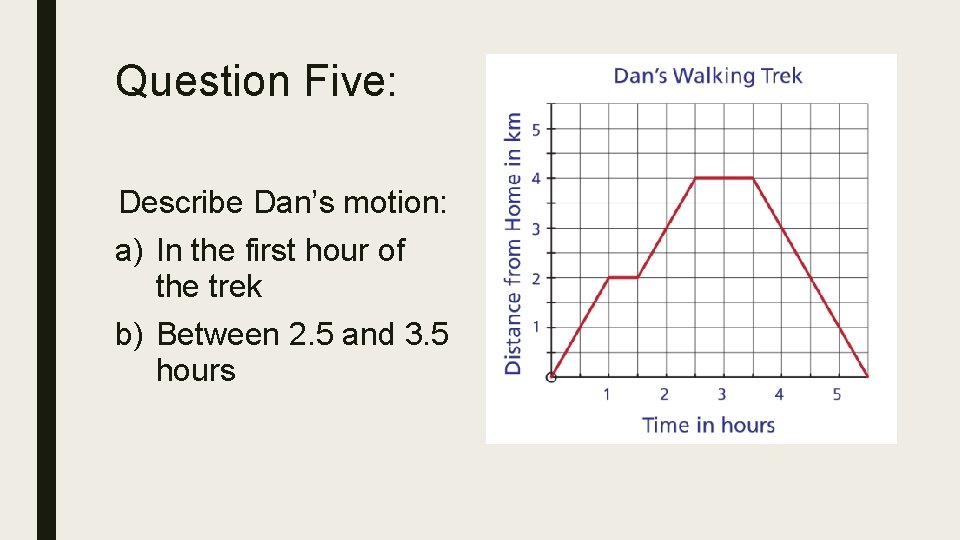 Question Five: Describe Dan’s motion: a) In the first hour of the trek b)