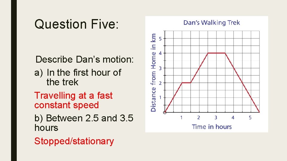 Question Five: Describe Dan’s motion: a) In the first hour of the trek Travelling