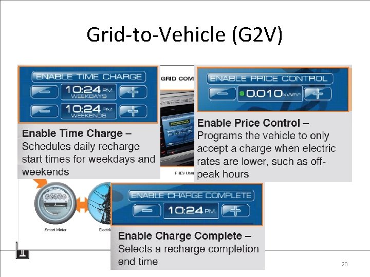 Grid-to-Vehicle (G 2 V) 20 