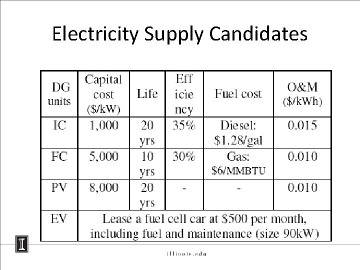 Electricity Supply Candidates 