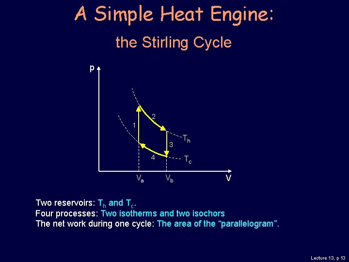 A Simple Heat Engine: the Stirling Cycle p 2 1 3 4 Va Th