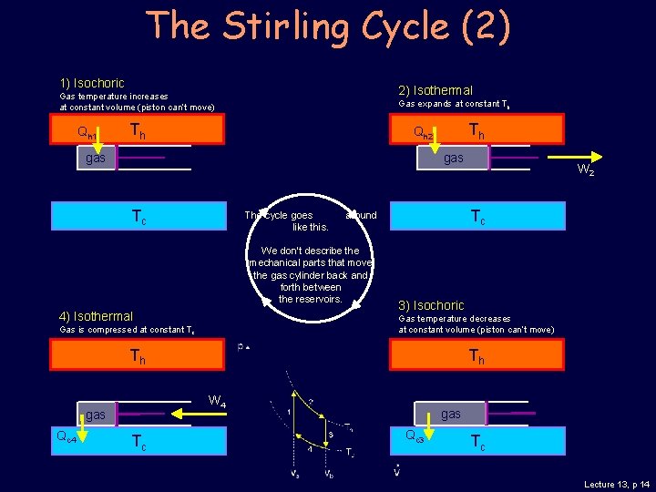 The Stirling Cycle (2) 1) Isochoric 2) Isothermal Gas temperature increases at constant volume