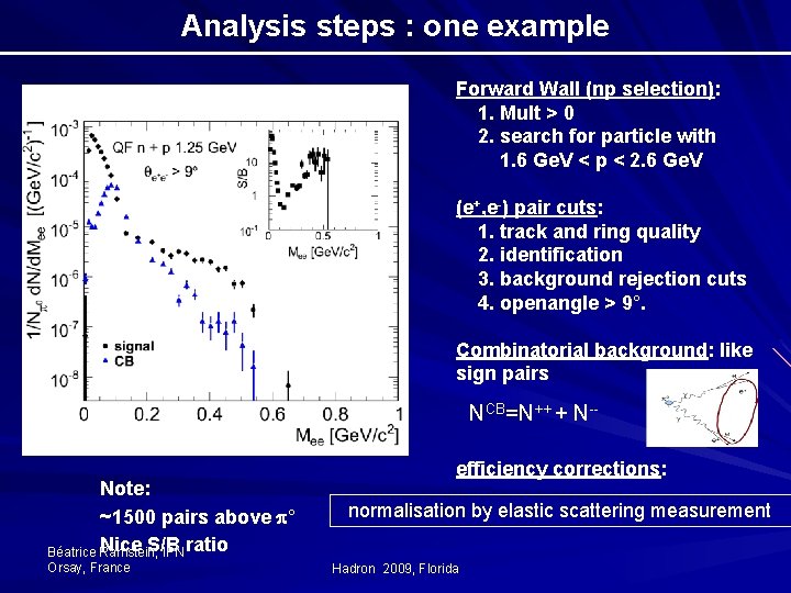 Analysis steps : one example Forward Wall (np selection): 1. Mult > 0 2.