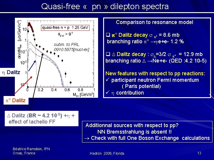 Quasi-free « pn » dilepton spectra Comparison to resonance model subm. to PRL 0910. Quasi-free « pn » dilepton spectra Comparison to resonance model subm. to PRL 0910.