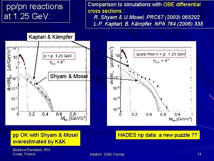 pp/pn reactions at 1. 25 Ge. V: Comparison to simulations with OBE differential pp/pn reactions at 1. 25 Ge. V: Comparison to simulations with OBE differential