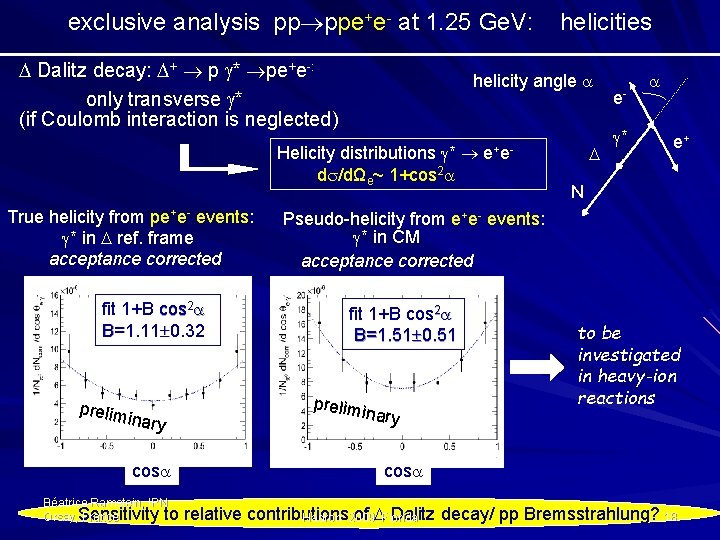 exclusive analysis pp ppe+e- at 1. 25 Ge. V: helicities Dalitz decay: + p