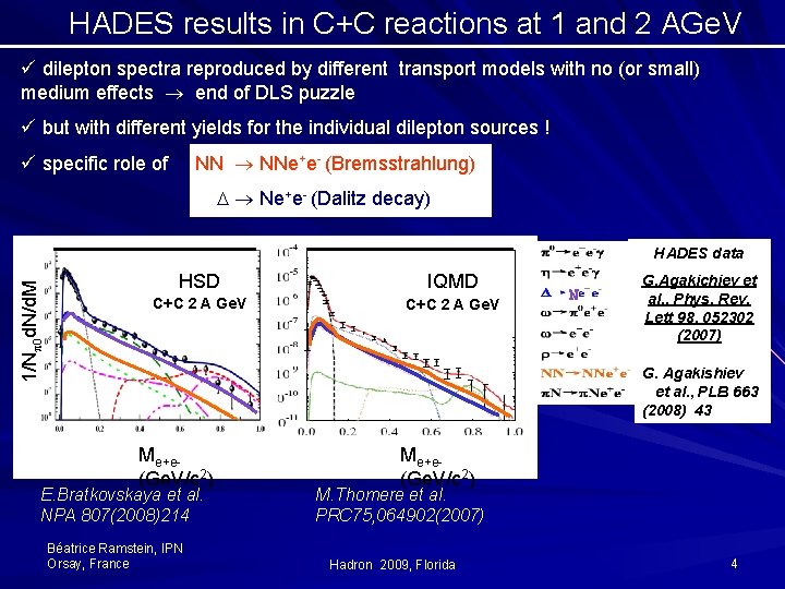 Study Of Electromagnetic Processes With The Hades Dielectron