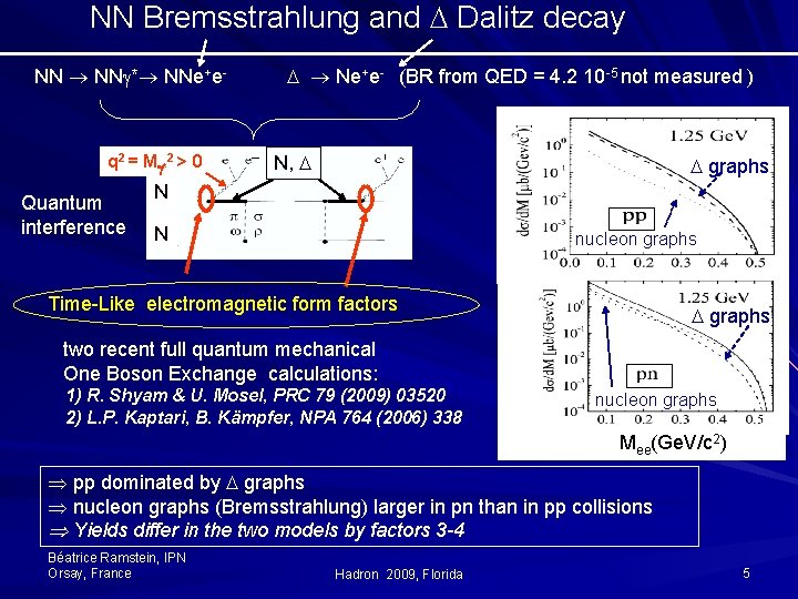  NN Bremsstrahlung and Dalitz decay NN * NNe+e- q 2 = M *2