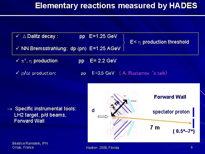 Elementary reactions measured by HADES ü Dalitz decay : pp E=1. 25 Ge. V Elementary reactions measured by HADES ü Dalitz decay : pp E=1. 25 Ge. V