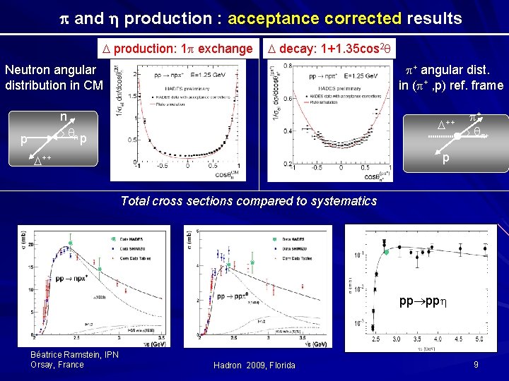  and production : acceptance corrected results production: 1 exchange decay: 1+1. 35 cos